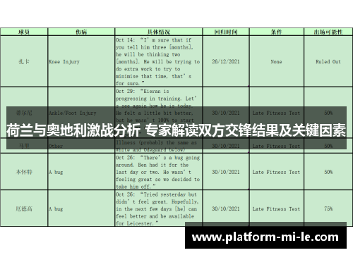 荷兰与奥地利激战分析 专家解读双方交锋结果及关键因素