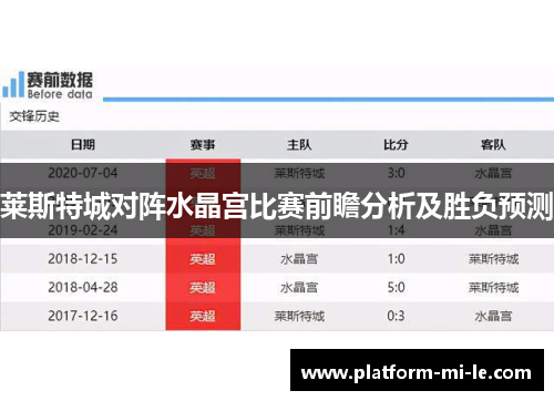 莱斯特城对阵水晶宫比赛前瞻分析及胜负预测 莱斯特城对阵水晶宫比赛前瞻分析及胜负预测
