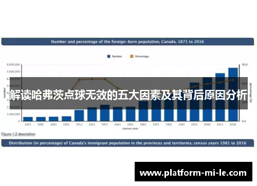解读哈弗茨点球无效的五大因素及其背后原因分析