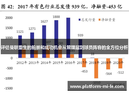 评估曼联重生的前景和成功机会从管理层到球员阵容的全方位分析