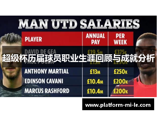 超级杯历届球员职业生涯回顾与成就分析 超级杯历届球员职业生涯回顾与成就分析