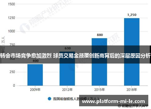转会市场竞争愈加激烈 球员交易金额屡创新高背后的深层原因分析