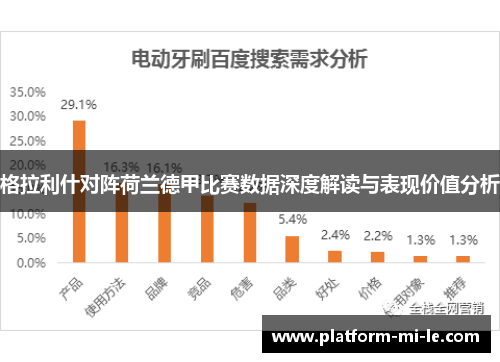 格拉利什对阵荷兰德甲比赛数据深度解读与表现价值分析 格拉利什对阵荷兰德甲比赛数据深度解读与表现价值分析