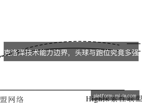克洛泽技术能力边界，头球与跑位究竟多强