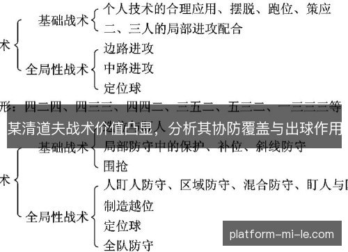 某清道夫战术价值凸显，分析其协防覆盖与出球作用